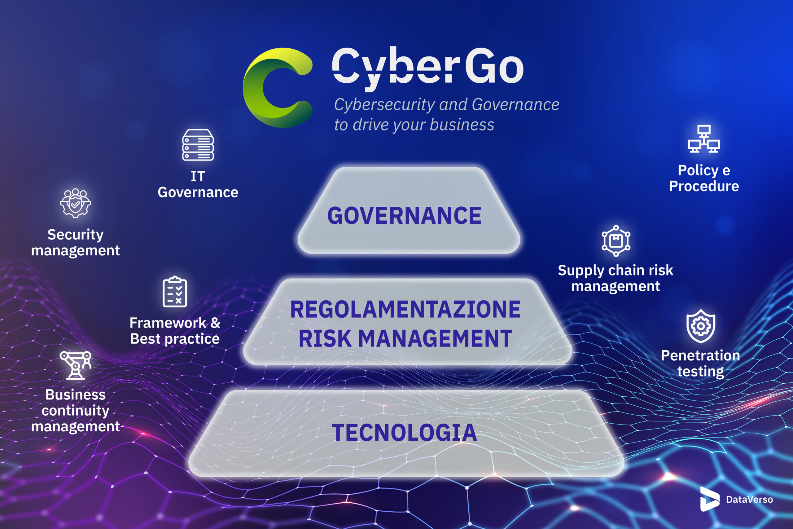 CyberGo: un approccio integrato alla cybersecurity per una sicurezza incisiva del patrimonio informativo aziendale